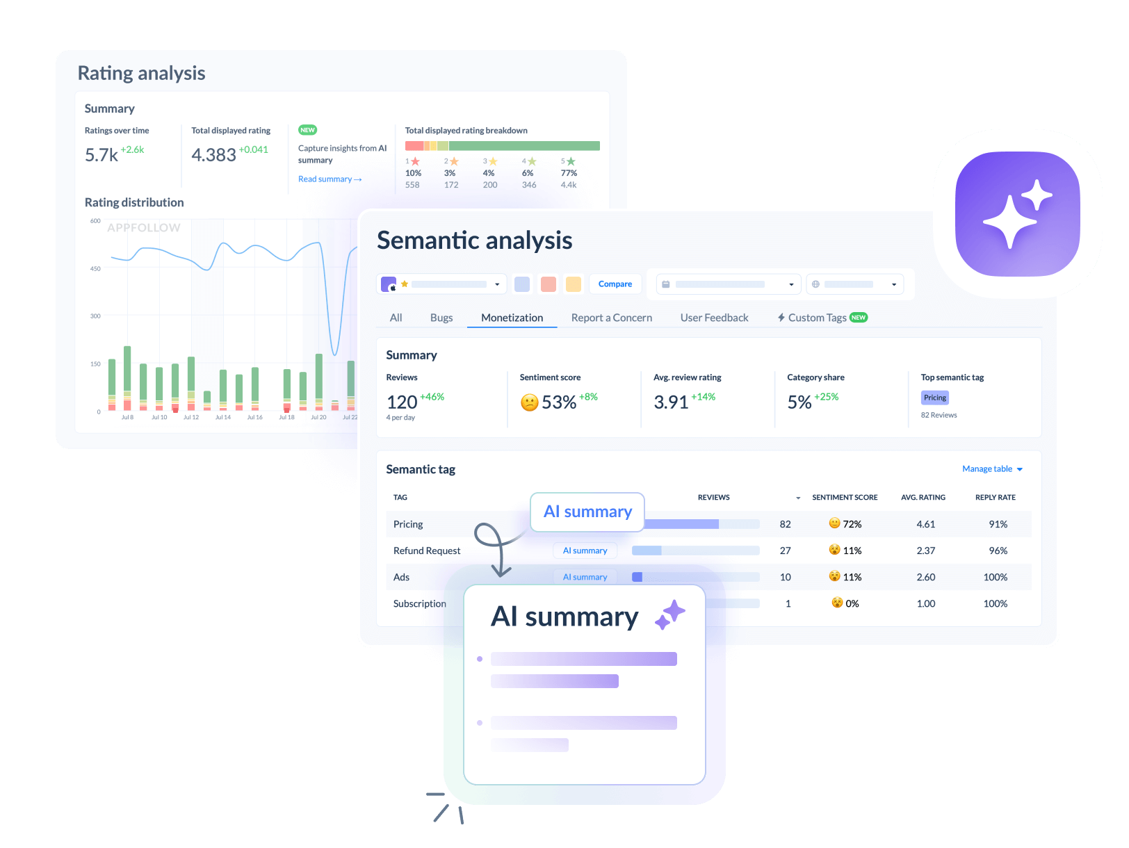 Gain actionable product insights