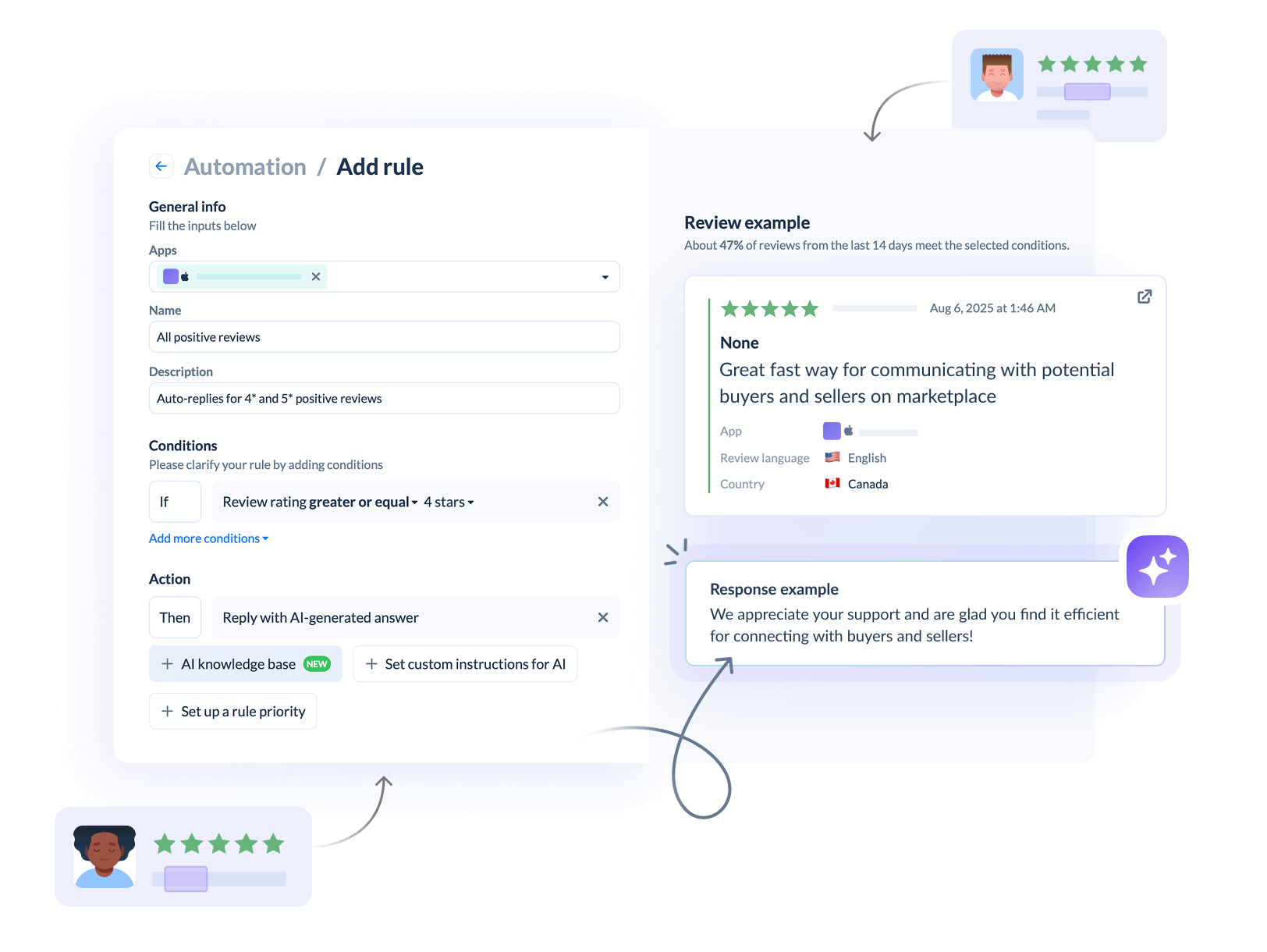 Cover 100% of user reviews fast