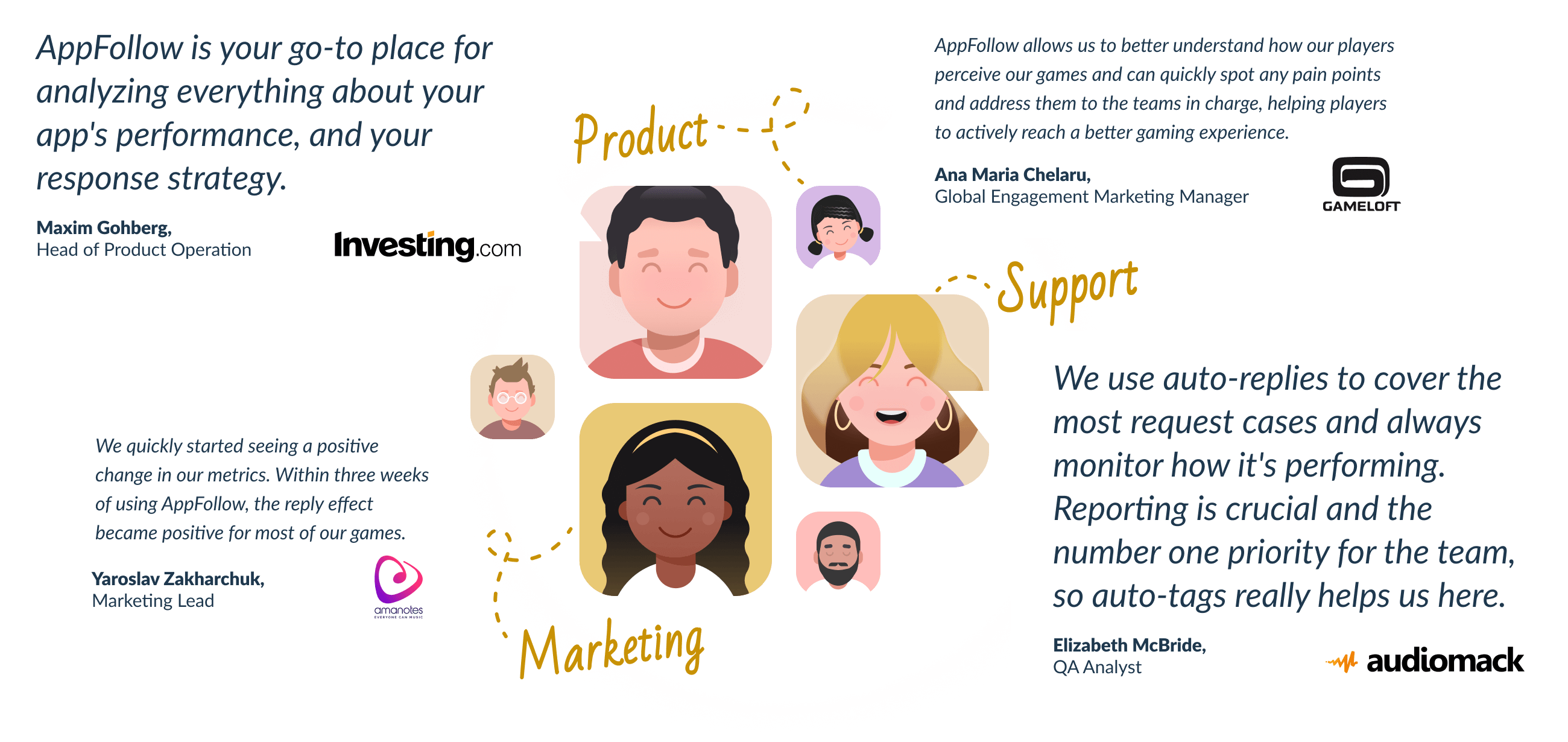 Loved by marketers, product managers, and support teams